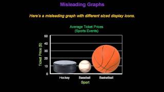 Identifying Misleading Graphs  Konst Math [upl. by Grantley]