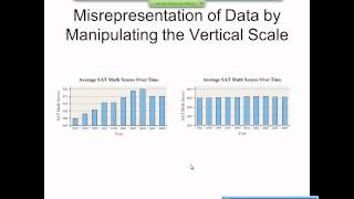 Elementary Statistics Graphical Misrepresentations of Data [upl. by Aihtnyc410]